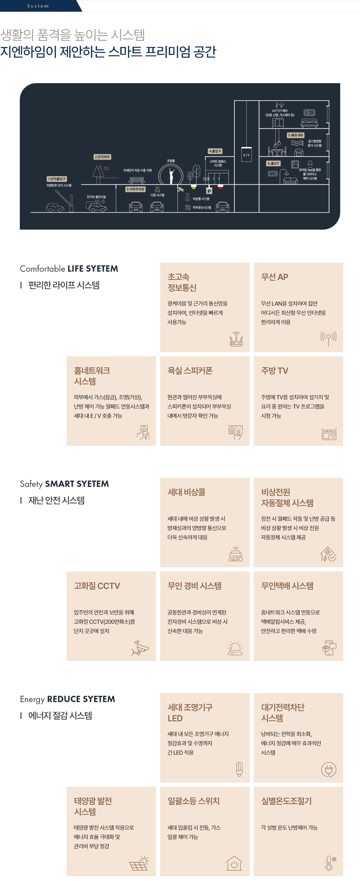 사우역 지웰하임 커뮤니티